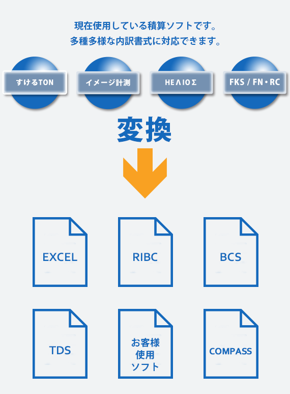 VPNで繋がる同時処理